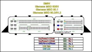 MSD80 connectors